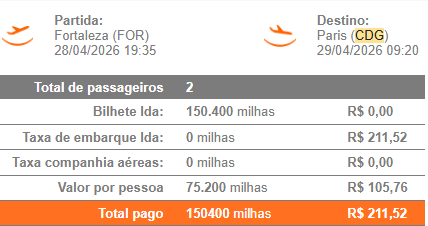 Comprovante da emissão real de Fortaleza para Paris para duas pessoas